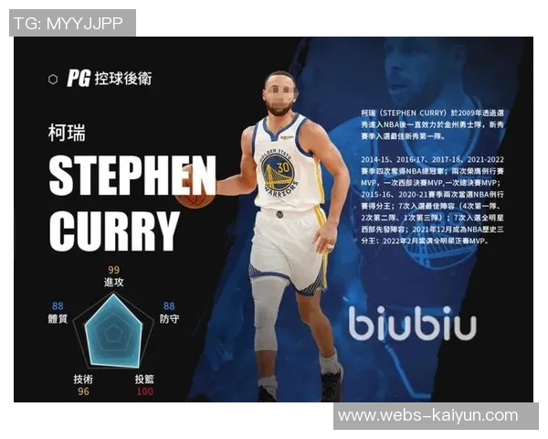 斯蒂芬库里如何改变篮球比赛的风格与未来发展趋势 斯蒂芬库里如何改变篮球比赛的风格与未来发展趋势